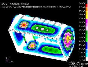 強(qiáng)度分析