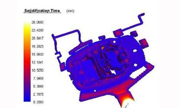 ����Ԫ����