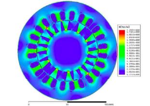 強(qiáng)度分析