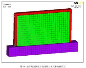 ����Ԫ����