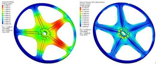 強(qiáng)度分析