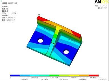 ����Ԫ����