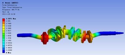 ����Ԫ����