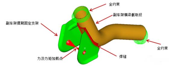 ����Ԫ����