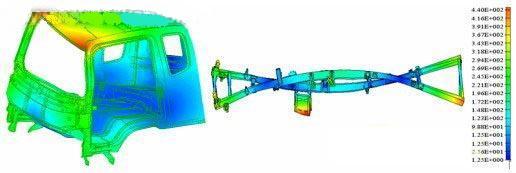 ����Ԫ����