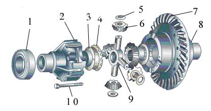 ����Ԫ����