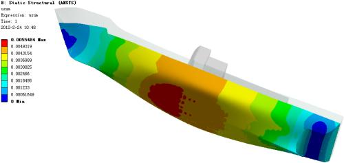 ����Ԫ����