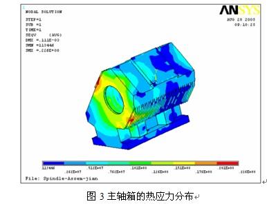 ����Ԫ����