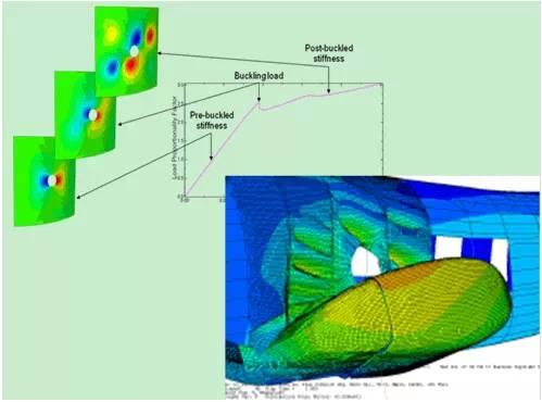 ����Ԫ����