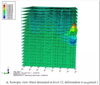 ����Ԫ����