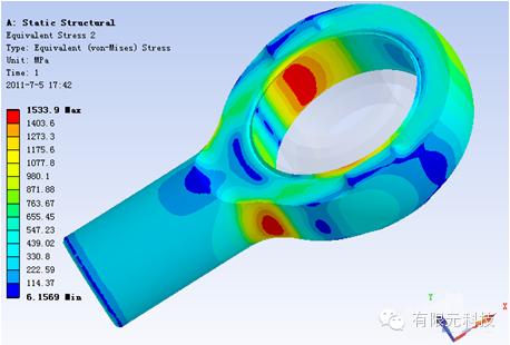 ����Ԫ����