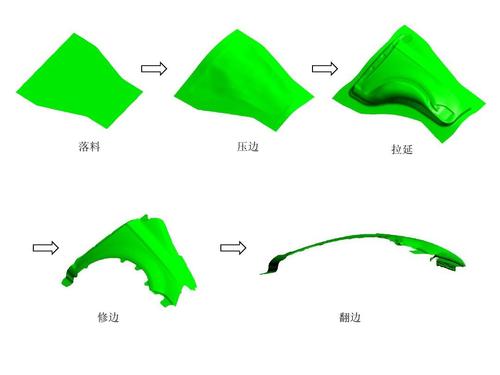 ����Ԫ����