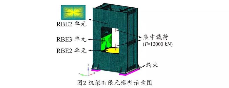 ����Ԫ����