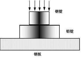 ����Ԫ����