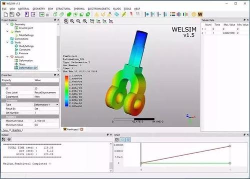 ����Ԫ����