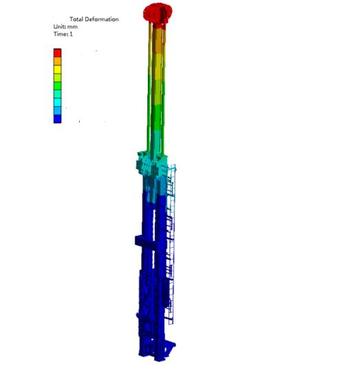 ����Ԫ����