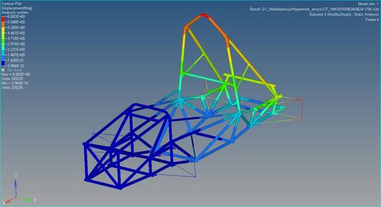 ����Ԫ����