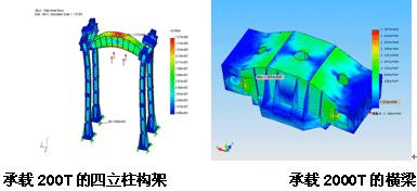 ����Ԫ����