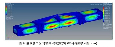 ����Ԫ����